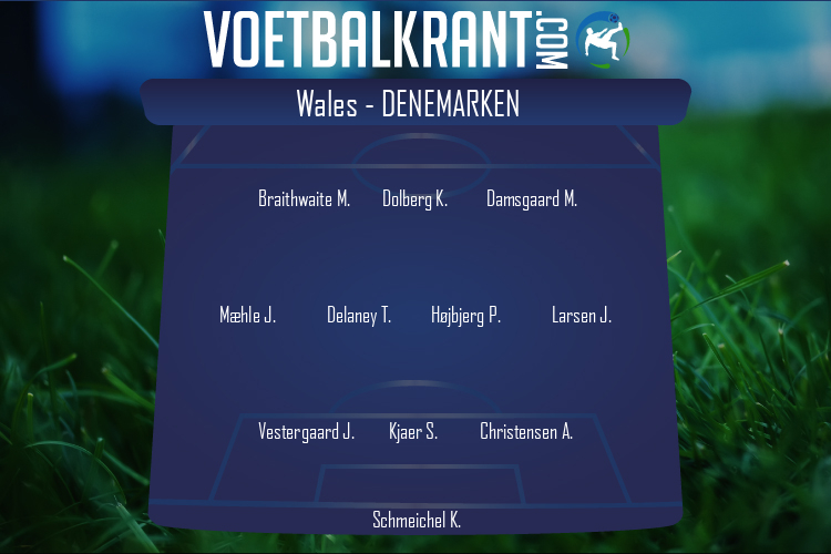 Opstelling Denemarken | Wales - Denemarken (26/06/2021)