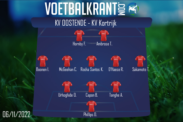 Opstelling KV Oostende | KV Oostende - KV Kortrijk (06/11/2022)