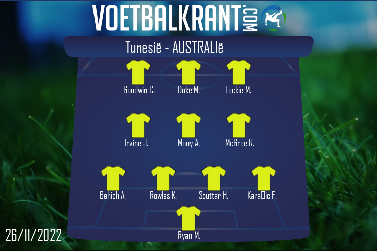 Opstelling Australië | Tunesië - Australië (26/11/2022)