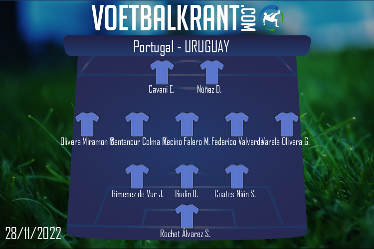 Opstelling Uruguay | Portugal - Uruguay (28/11/2022)