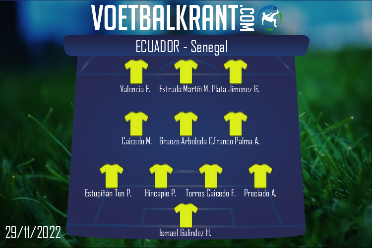 Opstelling Ecuador | Ecuador - Senegal (29/11/2022)