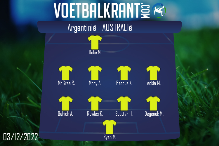 Australië (Argentinië - Australië)