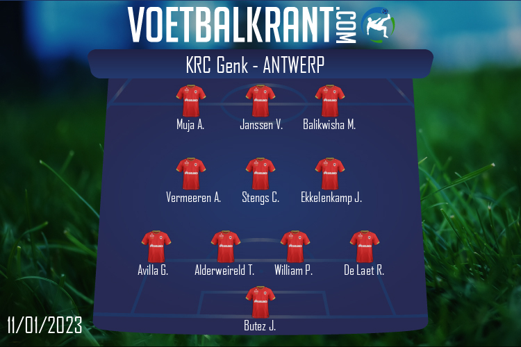 Opstelling Antwerp | KRC Genk - Antwerp (11/01/2023)