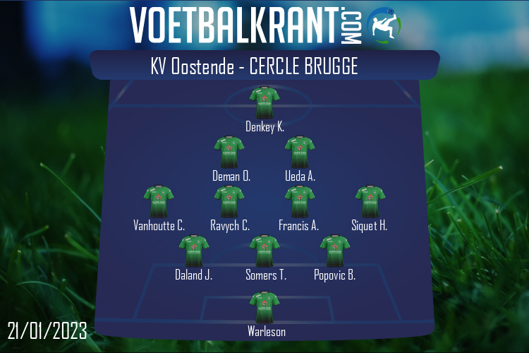 Opstelling Cercle Brugge | KV Oostende - Cercle Brugge (21/01/2023)