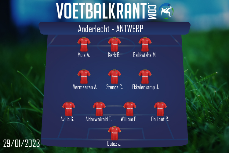 Opstelling Antwerp | Anderlecht - Antwerp (29/01/2023)