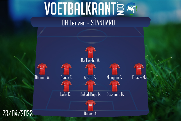 Opstelling Standard | OH Leuven - Standard (23/04/2023)