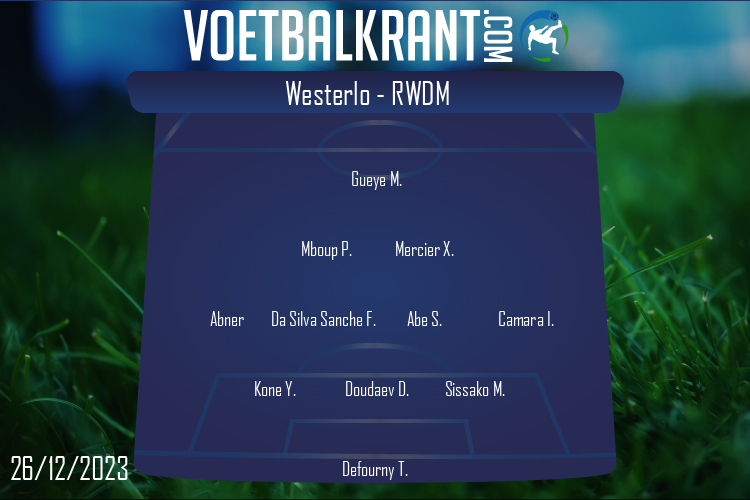Opstelling RWDM Brussels | Westerlo - RWDM Brussels (26/12/2023)
