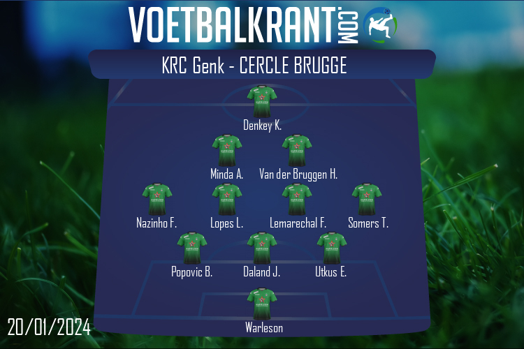 Opstelling Cercle Brugge | KRC Genk - Cercle Brugge (20/01/2024)