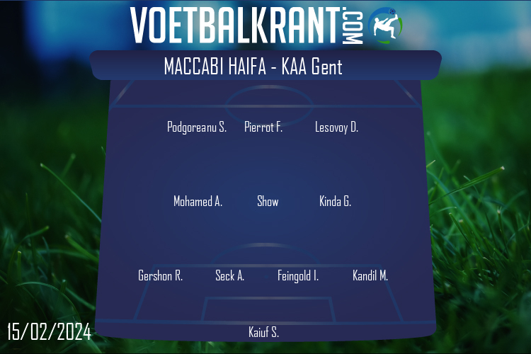 Opstelling Maccabi Haifa | Maccabi Haifa - KAA Gent (15/02/2024)