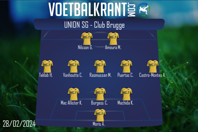 Opstelling Union SG | Union SG - Club Brugge (28/02/2024)