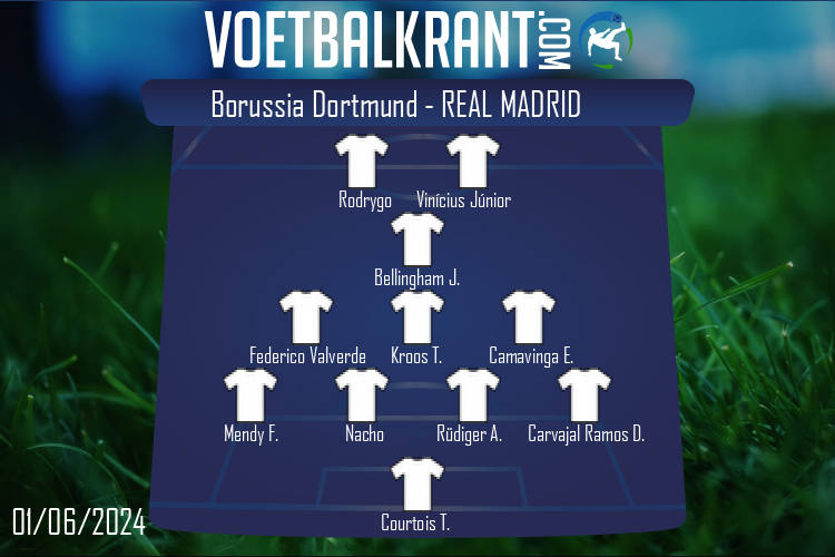 Opstelling Real Madrid | Borussia Dortmund - Real Madrid (01/06/2024)