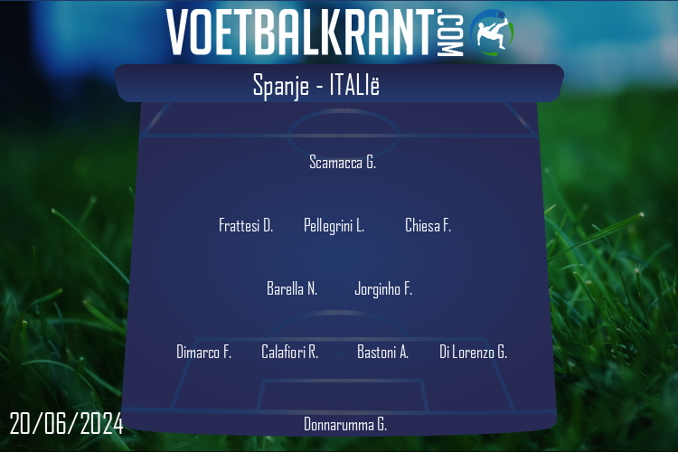 Opstelling Italië | Spanje - Italië (20/06/2024)