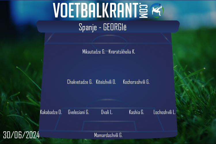 Opstelling Georgië | Spanje - Georgië (30/06/2024)