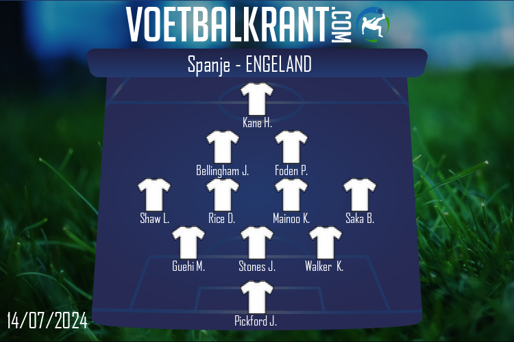 Engeland (Spanje - Engeland)