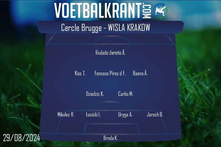 Opstelling Wisla Krakow | Cercle Brugge - Wisla Krakow (29/08/2024)