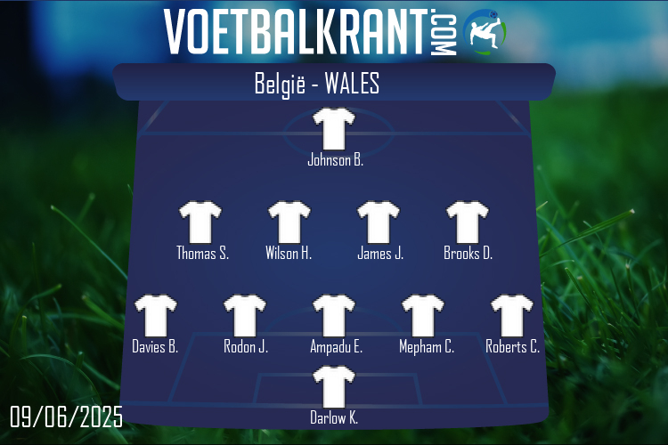 Wales (België - Wales)
