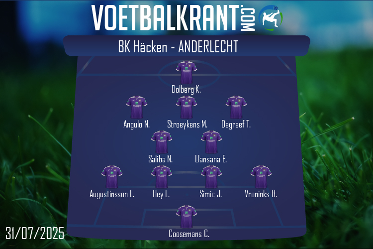 Anderlecht (BK Häcken - Anderlecht)