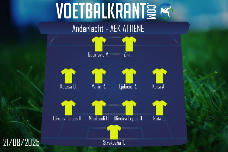 Opstelling AEK Athene | Anderlecht - AEK Athene (21/08/2025)
