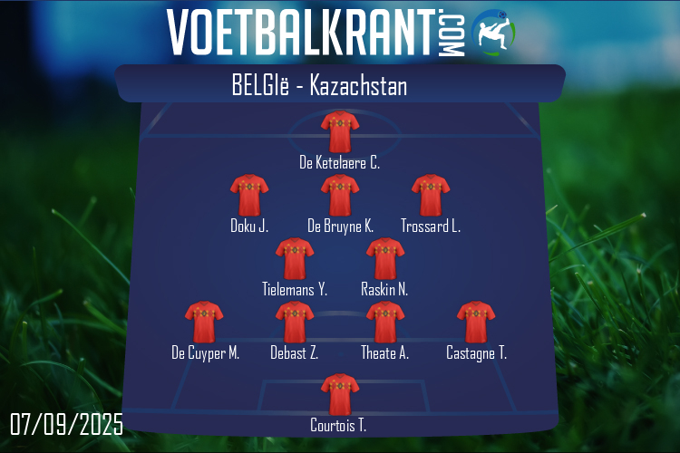 Opstelling België | België - Kazachstan (07/09/2025)