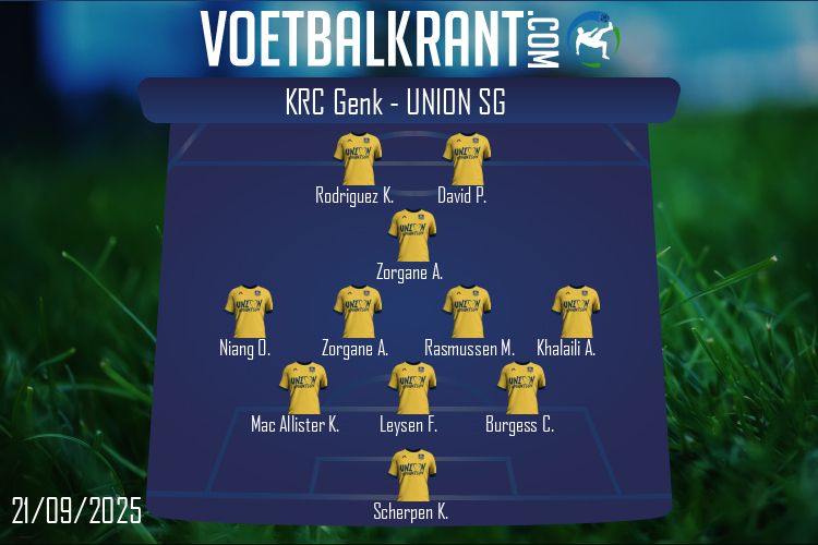 Opstelling KRC Genk | KRC Genk - Union SG (21/09/2025)