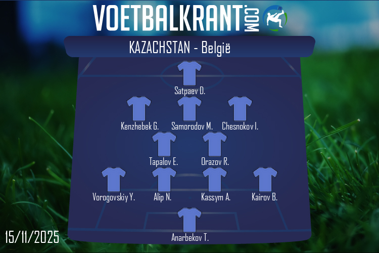Opstelling Kazachstan | Kazachstan - België (15/11/2025)