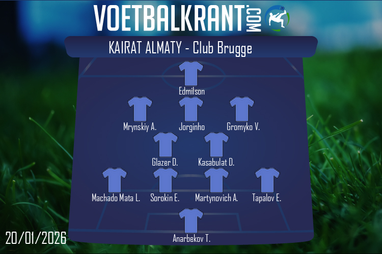 Opstelling Kairat Almaty | Kairat Almaty - Club Brugge (20/01/2026)