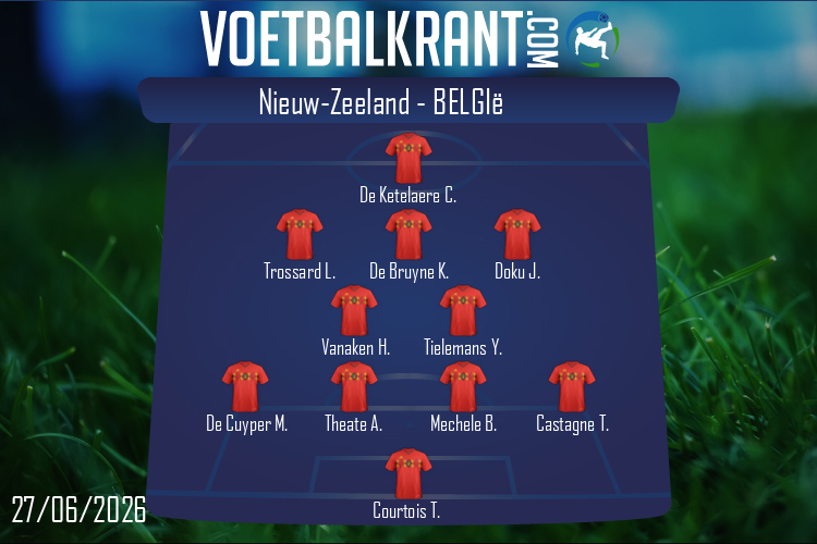 Opstelling België | Nieuw-Zeeland - België (27/06/2026)