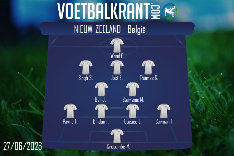 Opstelling Nieuw-Zeeland | Nieuw-Zeeland - België (27/06/2026)