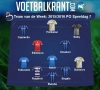 Dit is ons Team van de Week!