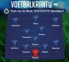 Onze redactie selecteerde een heel bijzonder 'Team van de Week'