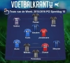 Dit is ons laatste Team van de Week!