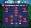 Wow! Deze topploeg kan José Mourinho bij Manchester United tussen de lijnen brengen