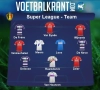 Ons team van de week in de Super League: Standard hofleverancier, ook Genk, Anderlecht, OHL en Tienen vertegenwoordigd