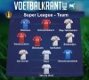 Ons team van de week in de Super League: OH Leuven, Heist, Genk, Gent en Standard zitten erbij