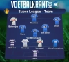 Ons team van de week in de Super League: Gent hofleverancier, ook Heist, OHL, Genk en Anderlecht spelen mee