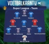 Ons team van de speeldag in de Super League: Genk hofleverancier, ook Anderlecht, Standard en OHL in het team