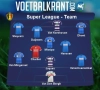 Ons team van speeldag 25 in de Super League: Genk hofleverancier, ook plek voor OHL, Gent, Standard en Anderlecht