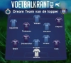 Dit is ons gemengd elftal Club Brugge-Anderlecht... in een iets ander systeem