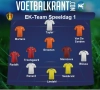 Het EK-team van speeldag 1