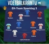 Het EK-team van speeldag 3, met 1 Red Flame en 3 Oranje Leeuwinnen