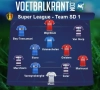 Ons team van speeldag 1 in de Super League: Standard, Anderlecht en Gent baas, ook Genk en Heist erin
