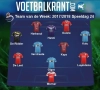 Dit is ons Team van de Week!