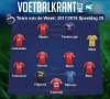 Dit is ons Team van de Week!