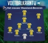 Het nieuwe Waasland-Beveren ziet er zó uit: al bijna een heel team én coach aangetrokken