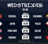 WK-preview dag 15: D-day voor de Rode Duivels, en wie wordt onze tegenstander?