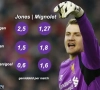Kan het nog duidelijker? Mignolet moet altijd spelen!