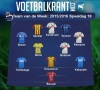 Dit is ons team van de week!
