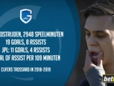 Na Pozuelo ook Trossard snel weg bij KRC Genk? 'Nieuwe geïnteresseerde komt aankloppen en zwaait met miljoenen'