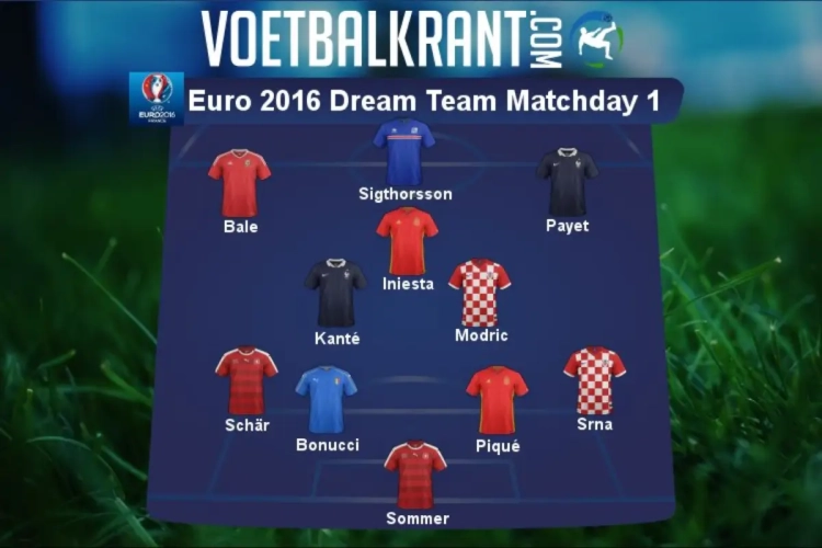 Geen Belgen: dit is ons dreamteam van speeldag 1 op het EK