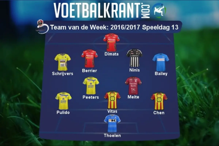 Dit is ons Team van de Week!